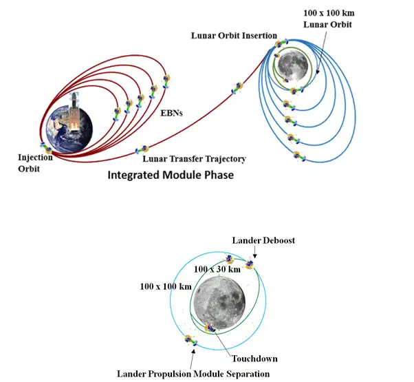 India's Chandrayaan-3 Successfully Lands on the Moon: A Historic Achievement