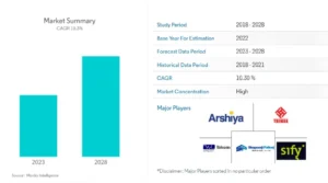 India’s Data Center Market Poised for Remarkable Growth, Fueled by Tech Giants and Evolving Trends 2023 2028 press release