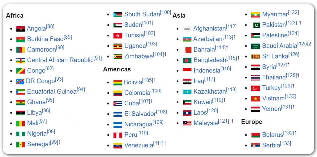 Potential candidates for future BRICS membership