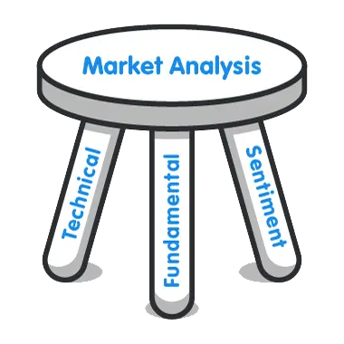 Forex Trading for Beginners Fundamental Analysis