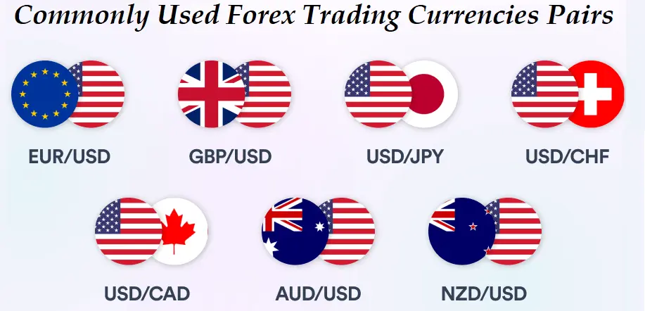 Forex Trading for Beginners Introduction To Forex Trading Pairs